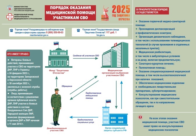 порядок оказания медицинской помощи участникам сво порядок оказания медицинской помощи участникам сво.